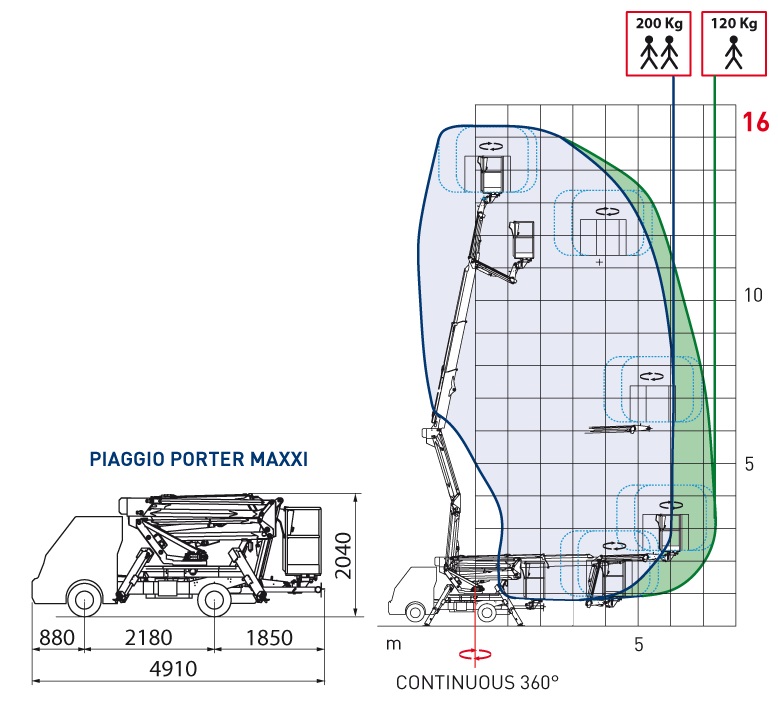 PIATTAFORMA COMET 16 METRI SU PIAGGIO PORTER NP6